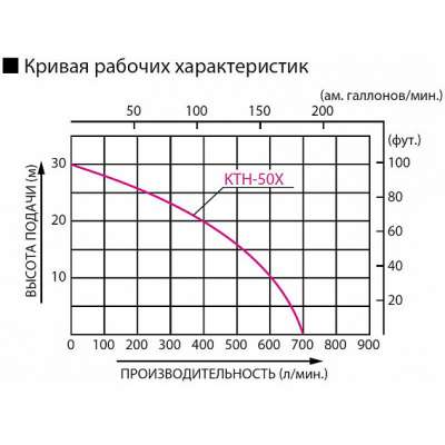 Бензиновая грязевая мотопомпа Koshin KTH-50X o/s