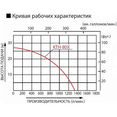 Бензиновая грязевая мотопомпа Koshin KTH-80X o/s