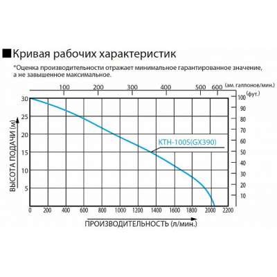 Бензиновая грязевая мотопомпа Koshin KTH-100S o/s