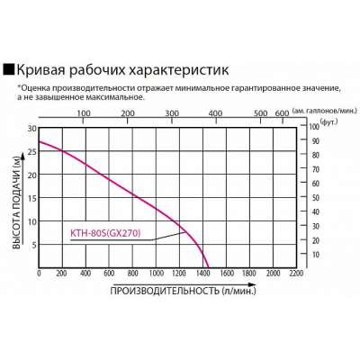 Бензиновая грязевая мотопомпа Koshin KTH-80S o/s