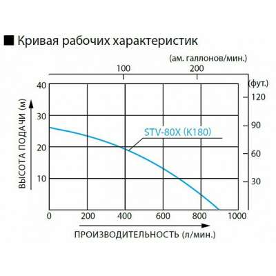 Бензиновая мотопомпа для средне-загрязненных вод Koshin STV-80X