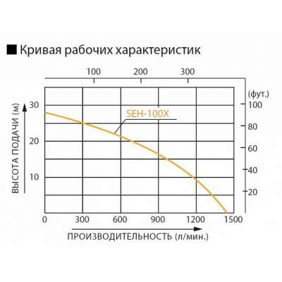 Бензиновая мотопомпа для загрязненных вод Koshin SEH-100X