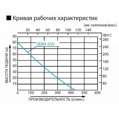 Бензиновая высоконапорная мотопомпа Koshin SERH-50V