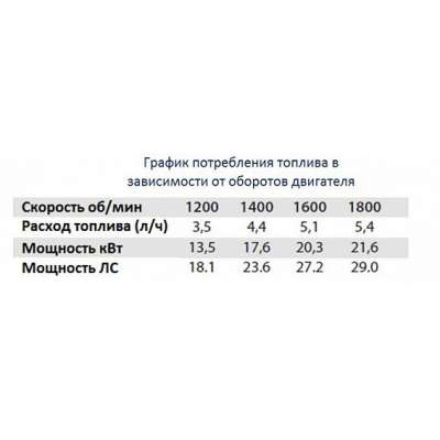 Дизельная грязевая мотопомпа Varisco JD 6-250 G11 FKL10 TRAILER