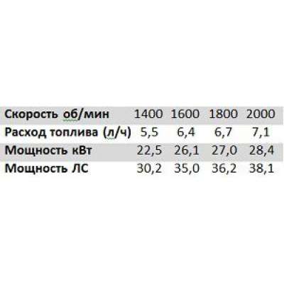 Дизельная мотопомпа VAR 6-250 FKL19 G11 TRAILER