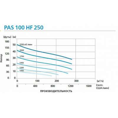 Дизельная мотопомпа PAS 100HF 250 FKL38 T3 G11 V20 SKID02