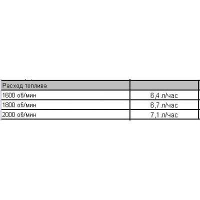 Дизельная мотопомпа PAS 100HF 250 FKL38 T3 G11 V20 SKID02