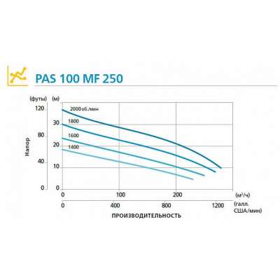 Дизельная мотопомпа PAS 100MF 250 FKL17 G11 V20 TRAILER