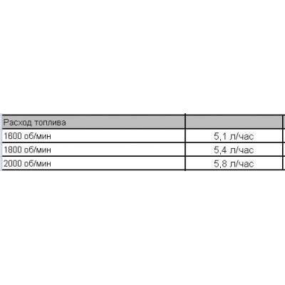 Дизельная мотопомпа PAS 100MF 250 FKL17 G11 V20 TRAILER