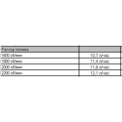 Дизельная мотопомпа PAS 150HF 300 FKL T3 G11 V20 SKID02