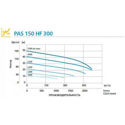 Дизельная мотопомпа PAS 150HF 300 FKL T3 G11 V20 SKID02