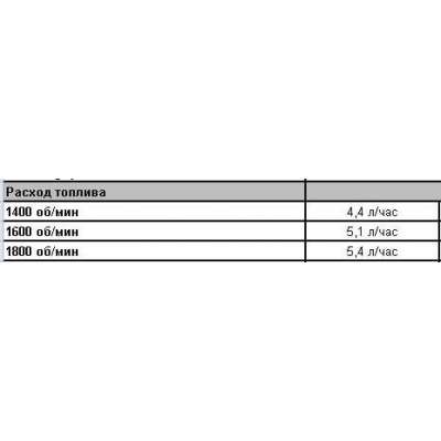 Дизельная мотопомпа PAS 150MF 250 FKL10 G11 V20 TRAILER