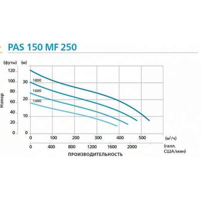 Дизельная мотопомпа PAS 150MF 250 FKL10 G11 V20 TRAILER