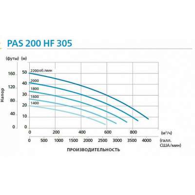 Дизельная мотопомпа PAS 200HF 305 FKL T3 G11 V20 SKID02