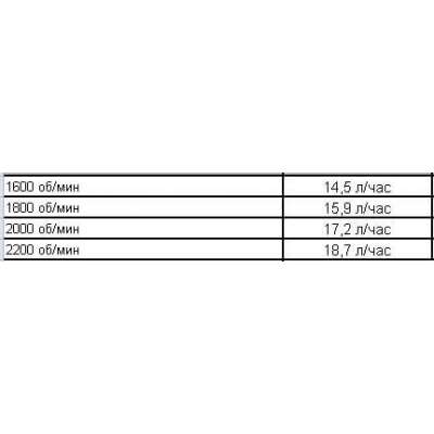 Дизельная мотопомпа PAS 200HF 305 FKL T3 G11 V20 SKID02