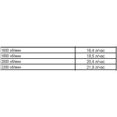 Дизельная мотопомпа PAS 200HF 305 FZD T2 G11 V20 SKID02