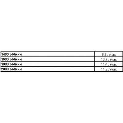 Дизельная мотопомпа PAS 200MF 310 FKL T3 G11 V20 TRAILER