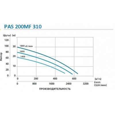 Дизельная мотопомпа PAS 200MF 310 FKL T3 G11 V20 TRAILER