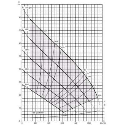 Дизельная мотопомпа PAS 300HF 440 FSC01 G10 SKID