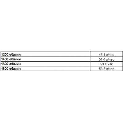 Дизельная мотопомпа PAS 300HF 440 FSC01 G10 SKID