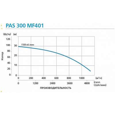 Дизельная мотопомпа PAS 300MF 401 FZD T2 G11 V20 TRAILER